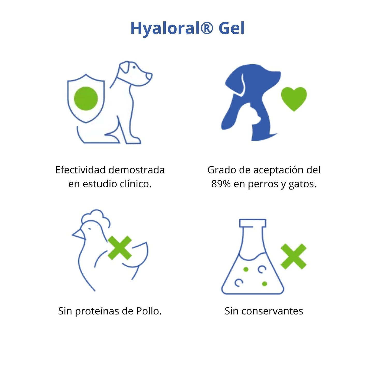 Hyaloral Gel 50 ml - CANOPET